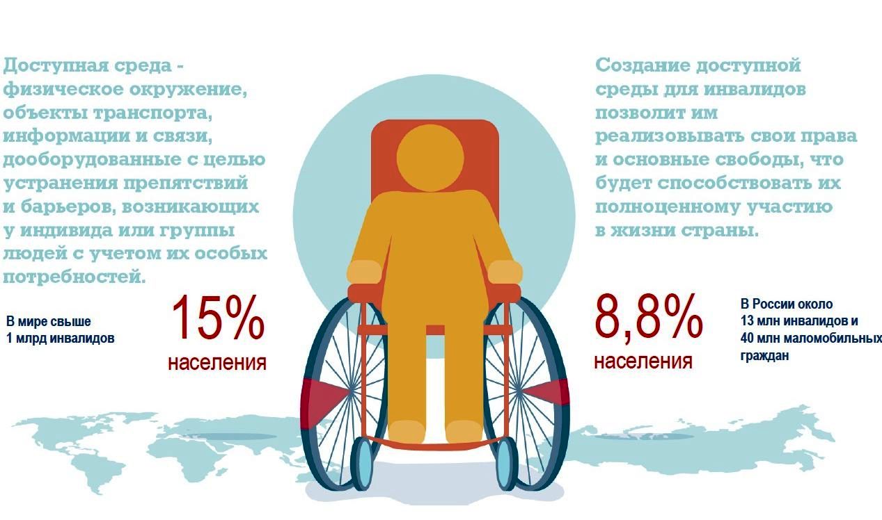 Программа поддержки инвалидов. Госпрограмма доступная среда для инвалидов. Программы для людей с инвалидностью. Программы для людей с инвалидностью. Программа доступная среда для инвалидов.